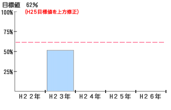 それぞれの家庭で「家庭の日」を設けている県民の割合